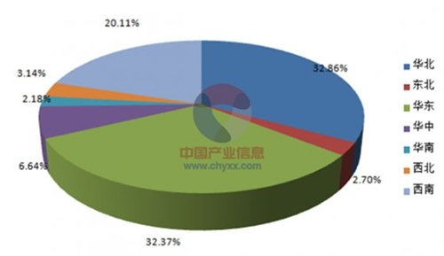 2015年1-5月中国各省市环境监测仪器产量对比分析