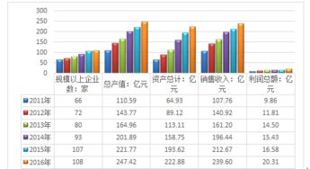 2018-2024年中国互联网+环境监测专用仪器仪表制造市场研究与投资前景分析报告